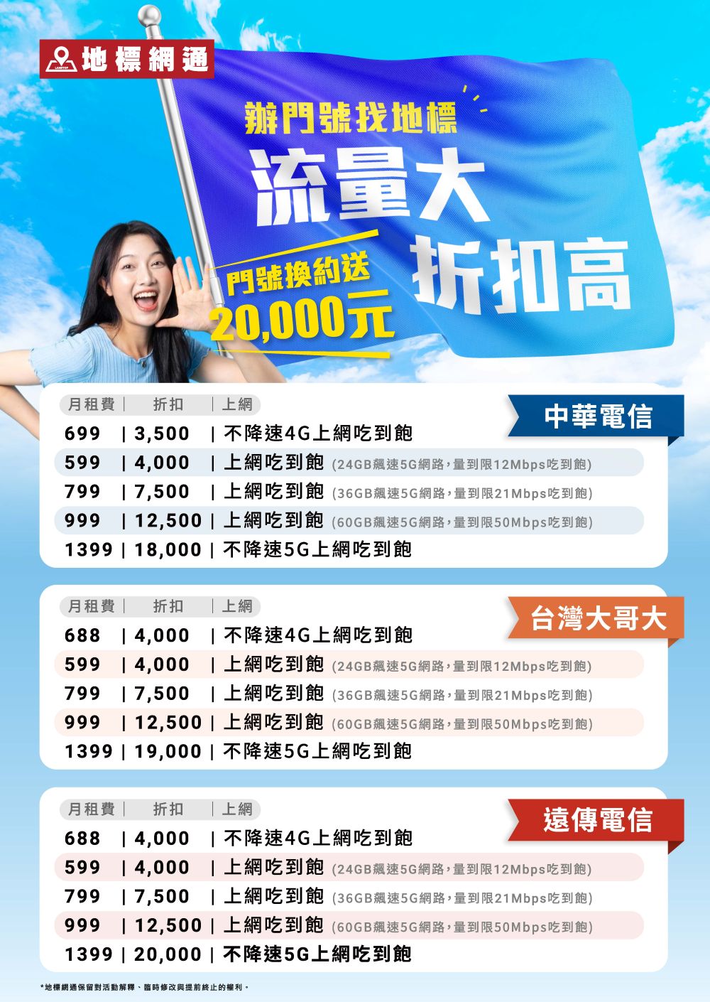 中華電信5G 599 吃到飽